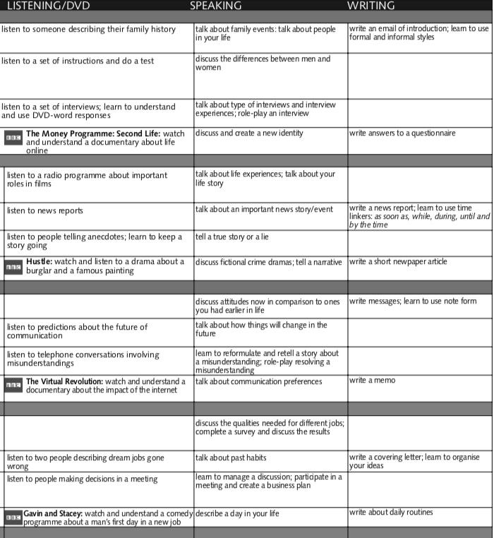 Communicative language teaching syllabus example 2